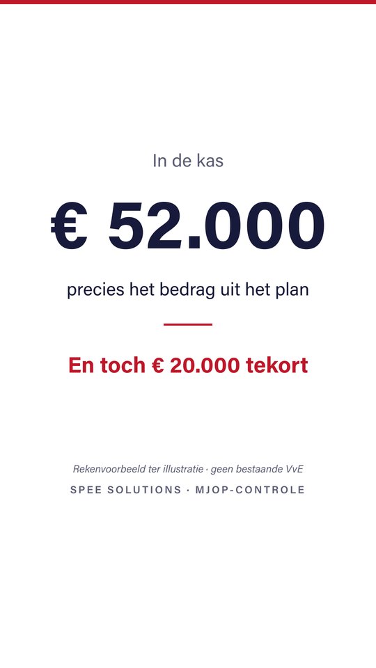 Korte video: &euro; 52.000 in kas, toch &euro; 20.000 tekort &mdash; Spee Solutions