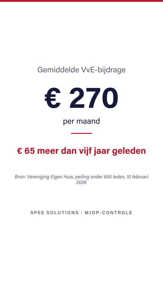 Korte video: gemiddelde VvE-bijdrage &euro; 270 per maand &mdash; Spee Solutions